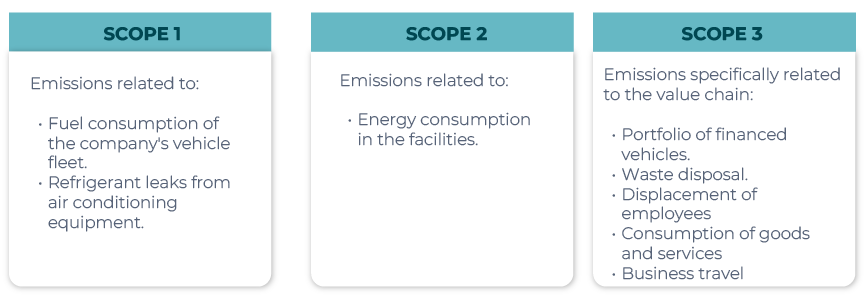 Soluciones Integrales
