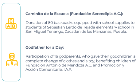 Soluciones Integrales