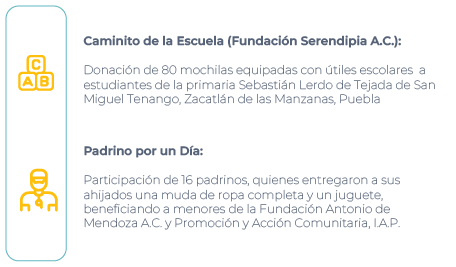 Soluciones Integrales