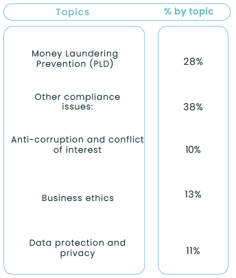 Soluciones Integrales