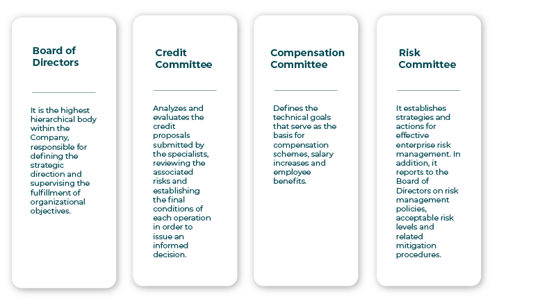Soluciones Integrales