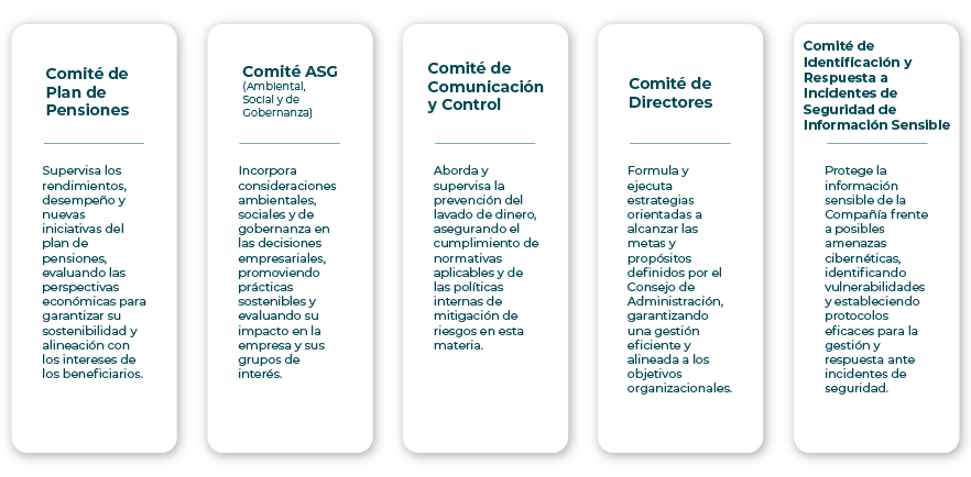 Soluciones Integrales