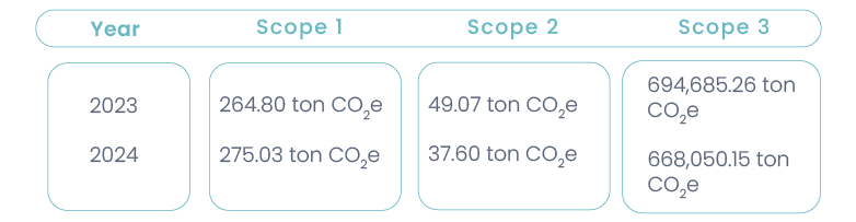 Soluciones Integrales