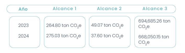 Soluciones Integrales
