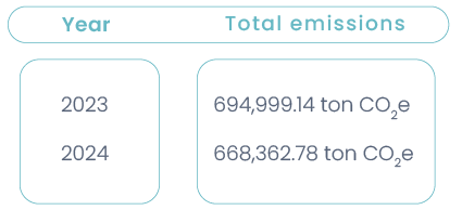 Soluciones Integrales