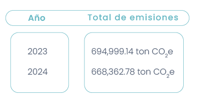 Soluciones Integrales